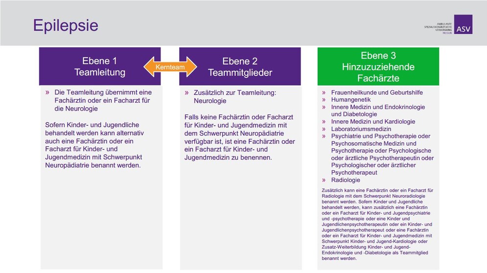 Grafische Darstellung für das Krankheitsbild Epilepsie